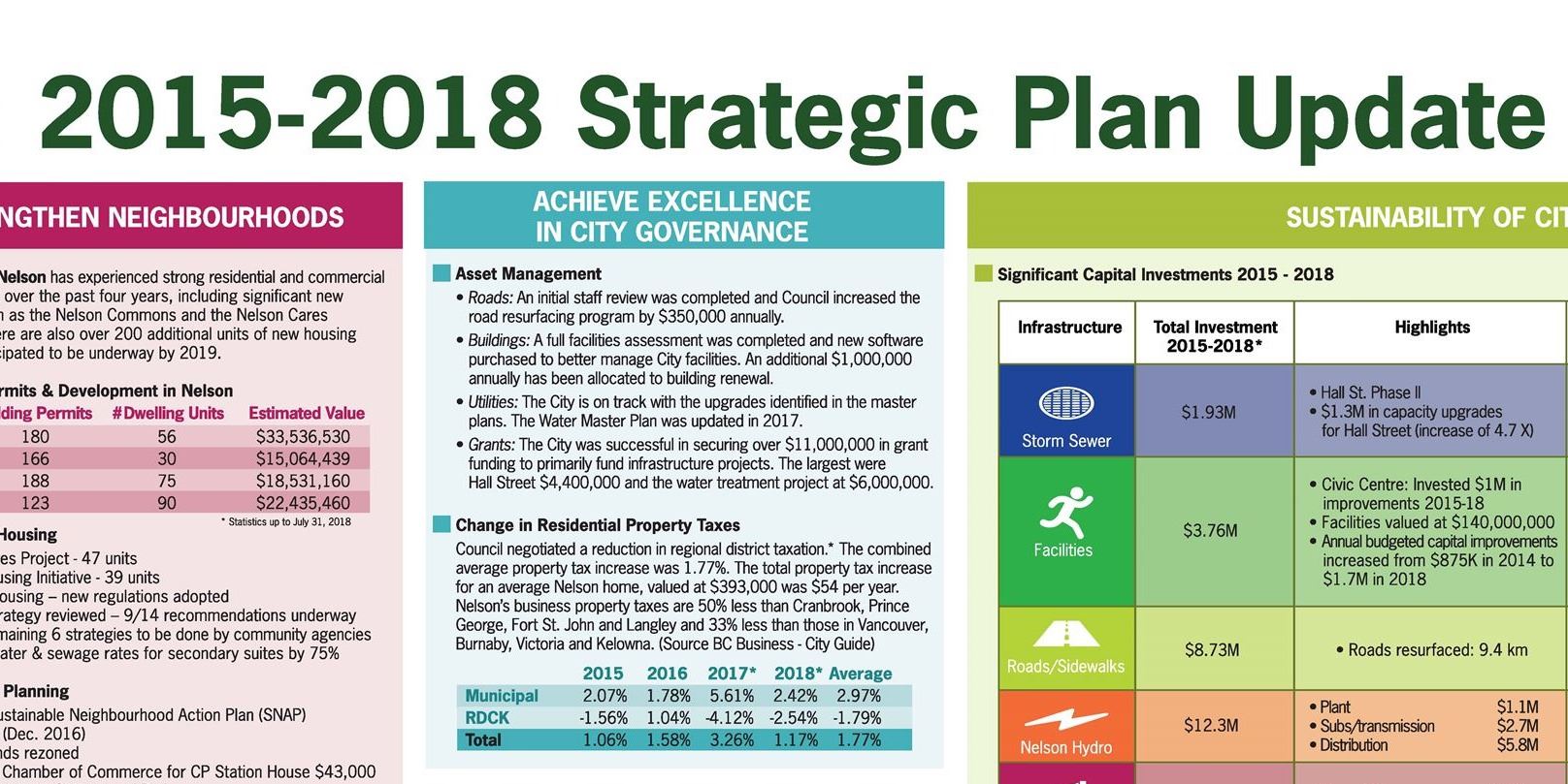 Strategic Update Final Report 2018