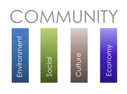 Community Environmental Social Culture Economy