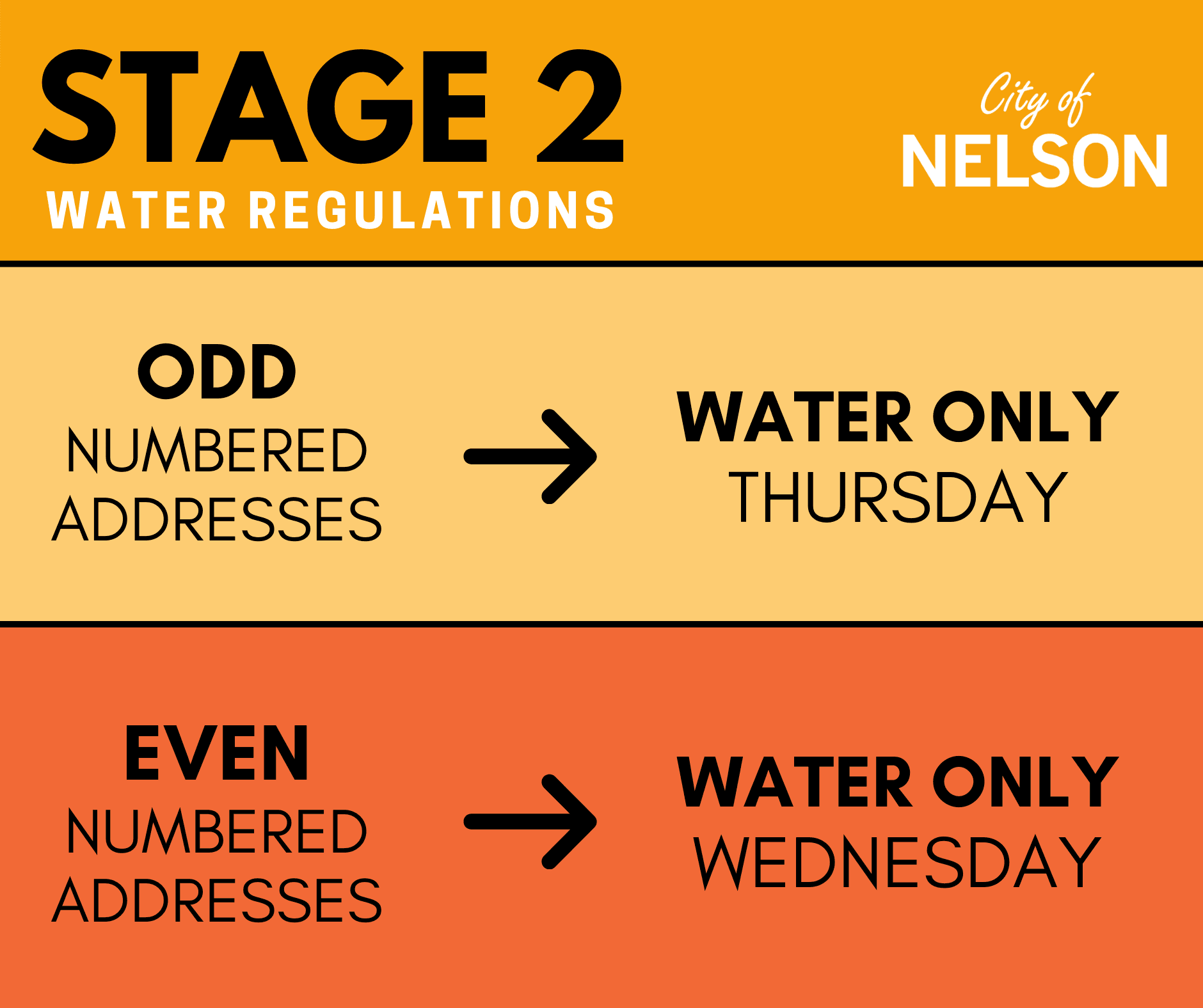 LEVEL 2 Water Restrictions FB