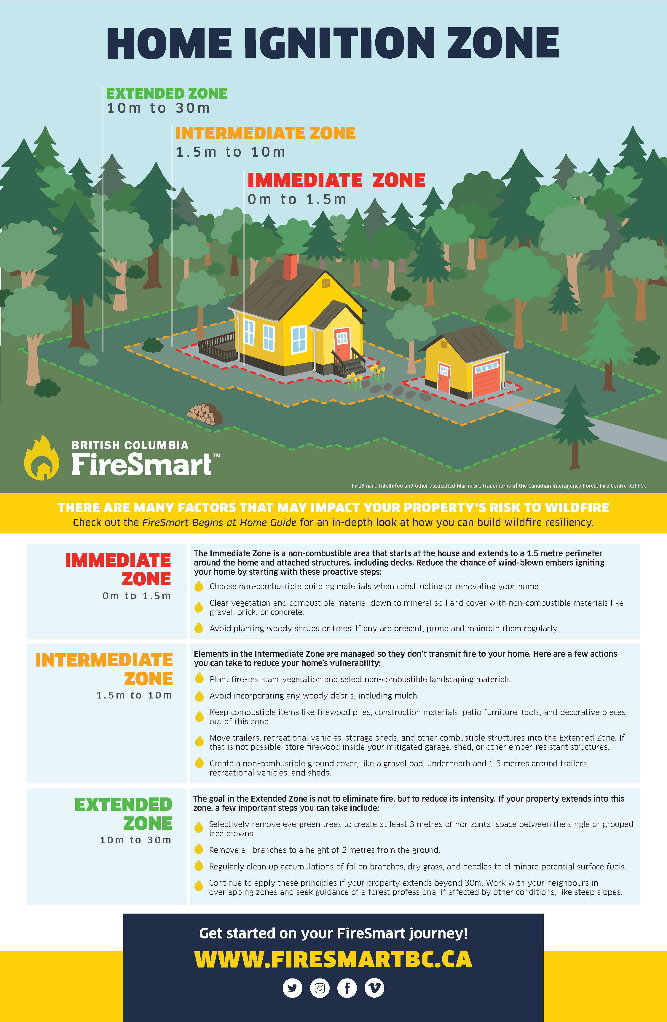 Home-Ignition-Zone-Poster-BC