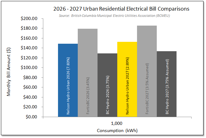 Urban 2026-2027 Rate Comparison v3