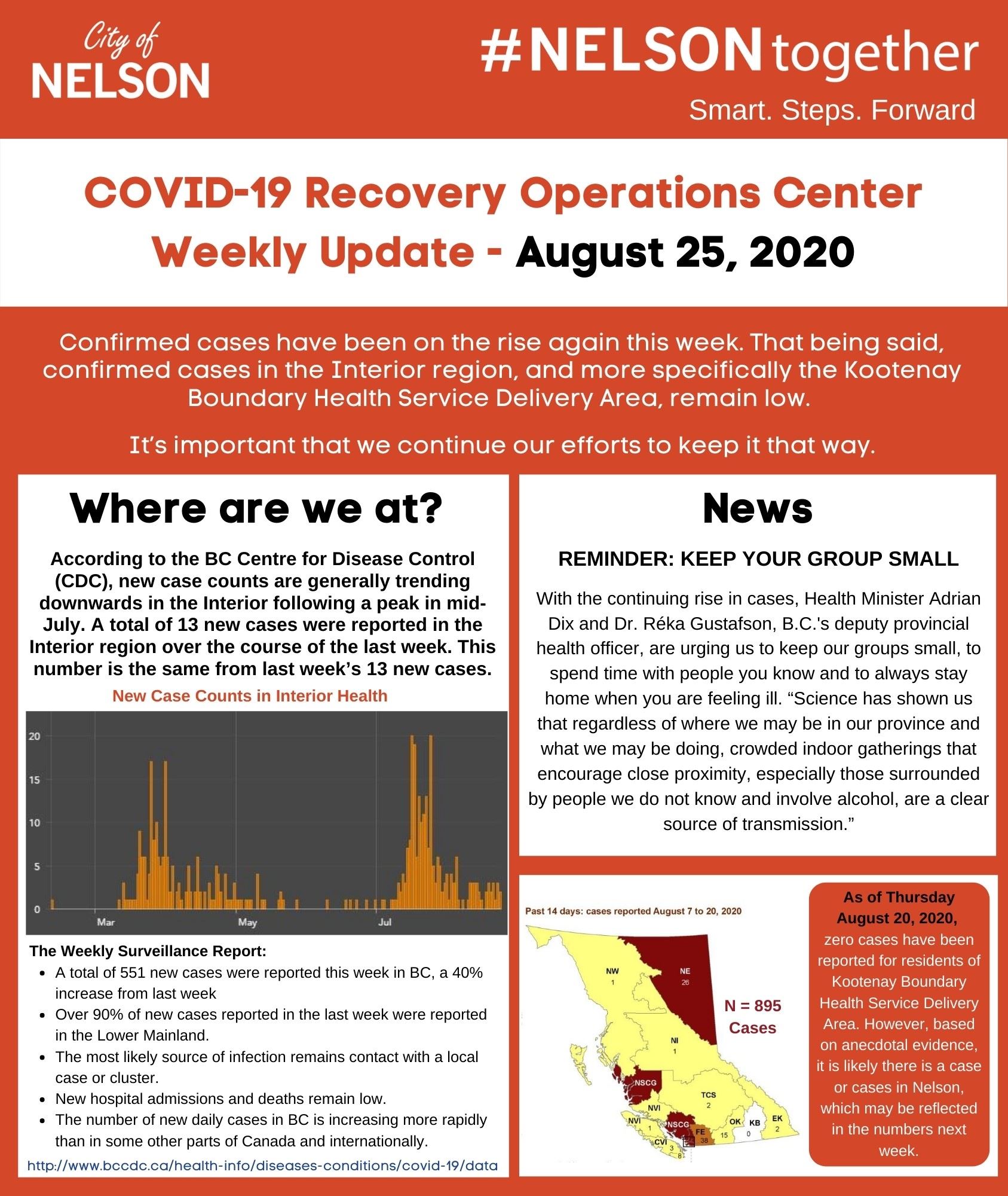 Weekly Update August 25 2020