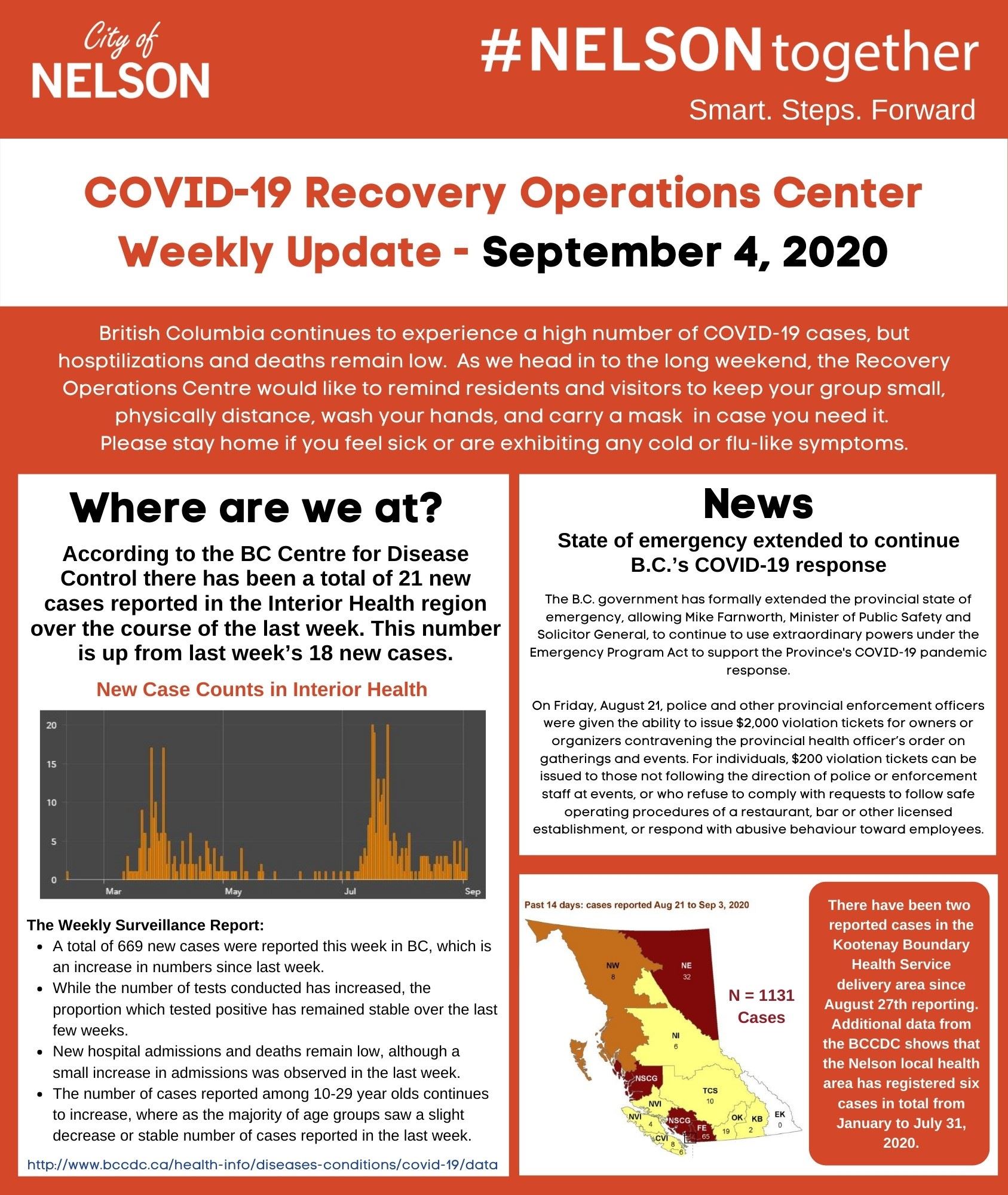Weekly Update Sept 4  (1)